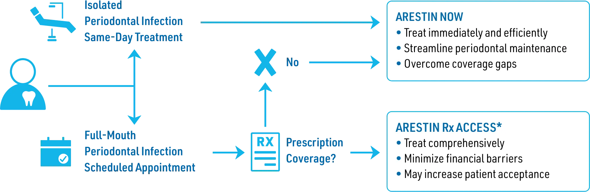 Solution description diagram